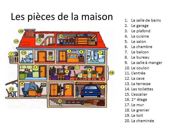 les meubles de la maison