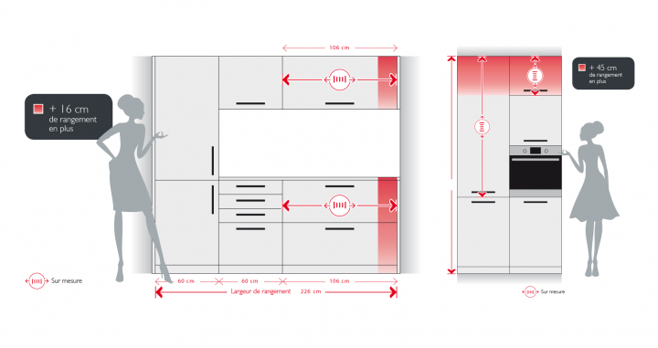 hauteur des meubles hauts de cuisine