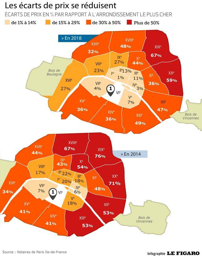 À Paris, La Barre Des 10.000 Euros Du M² Sera-T-Elle encequiconcerne Prix Carrelage M2 Tunisie 2018