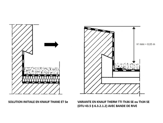 Acrotère Toiture Terrasse Les Solutions D Isolation Knauf destiné Isolation Toiture Terrasse Sans Acrotere