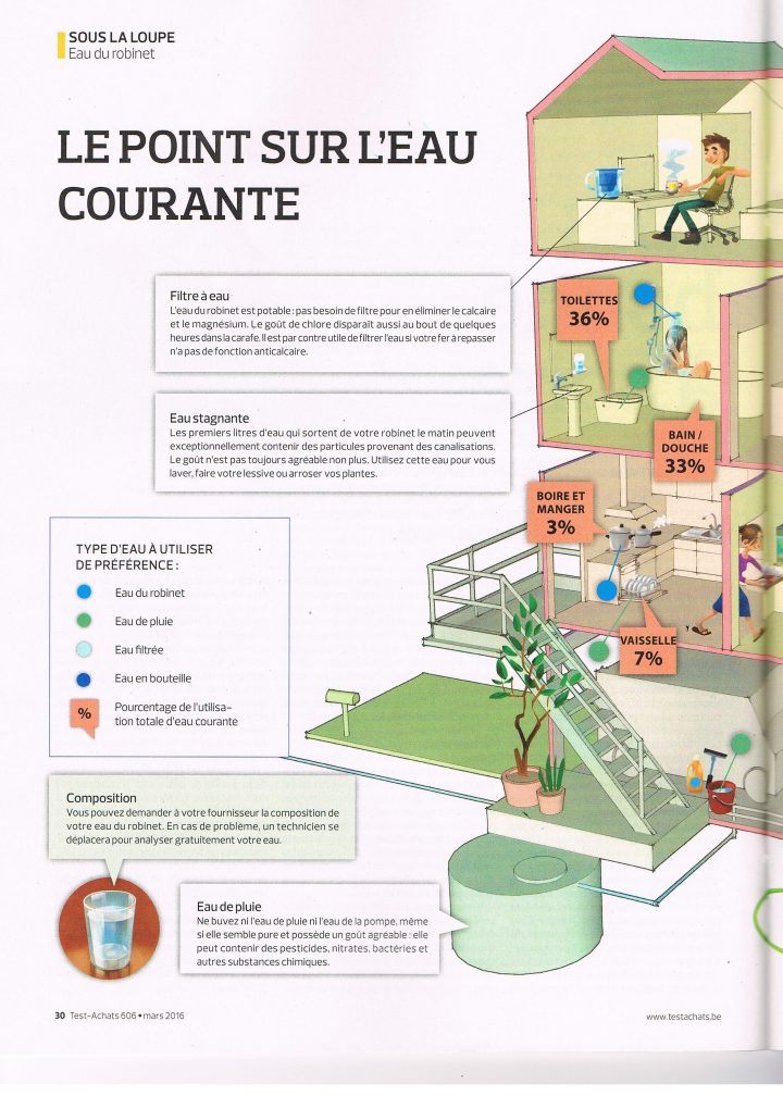 Blogue De Nicolas » Très Bonne À Boire: L'avis De Test serapportantà Composition De L Eau Du Robinet