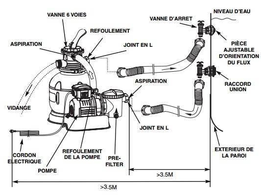 Branchement Pompe Piscine Hors Sol. Schema Branchement serapportantà Piscine Ubbink Bahia First