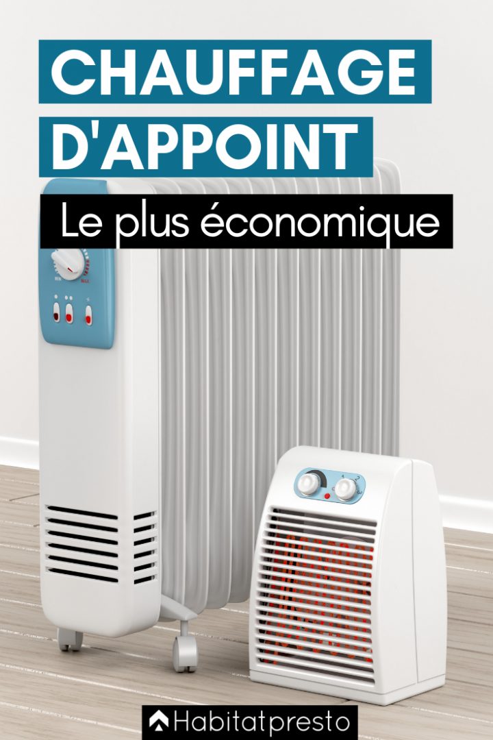 Chauffage D'appoint : Quel Est Le Plus Économique tout Chauffage D Appoint Salle De Bain