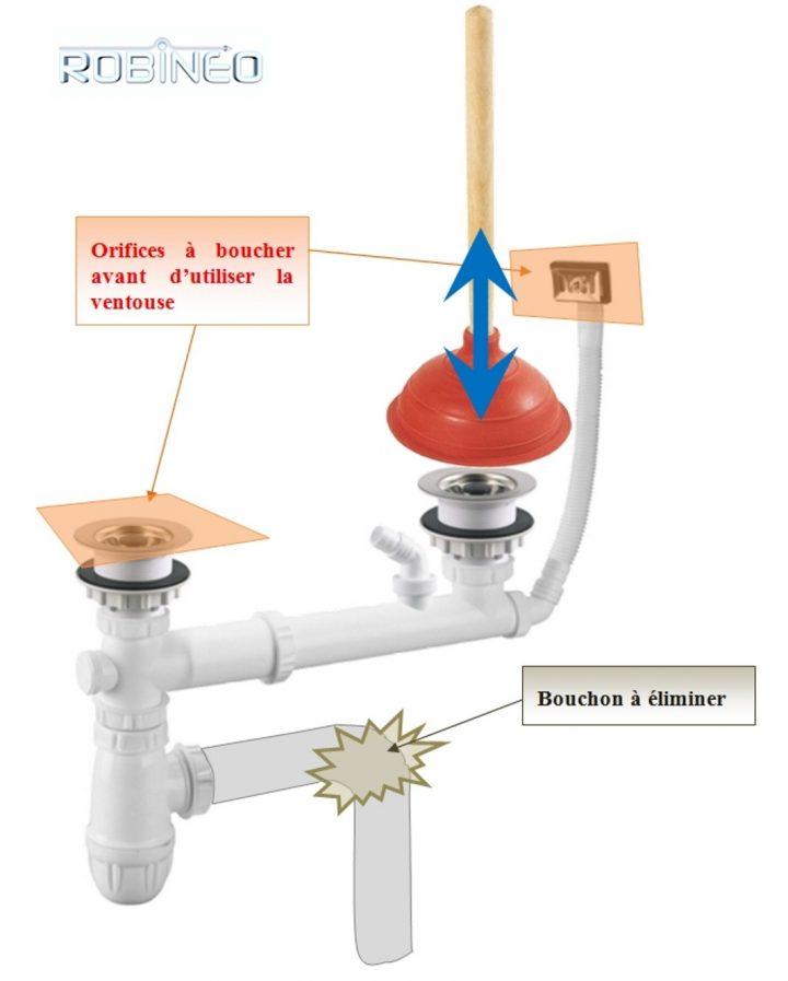 Comment Bien Utiliser Une Ventouse Pour Déboucher (Évier avec Douche Bouchée Que Faire