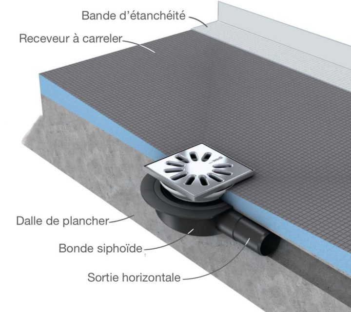 Comment Carreler Un Receveur De Douche À L'italienne ? destiné Receveur De Douche Recoupable