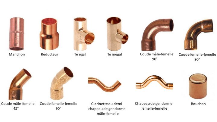 Comment Choisir Ses Raccords De Plomberie | Guide Complet dedans Installer Robinet Exterieur Sans Soudure