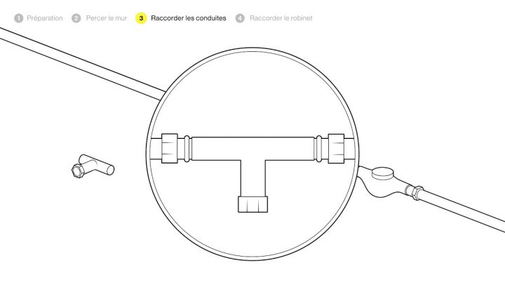 Comment Installer Un Robinet Extérieur ? tout Installer Robinet Exterieur Sans Soudure