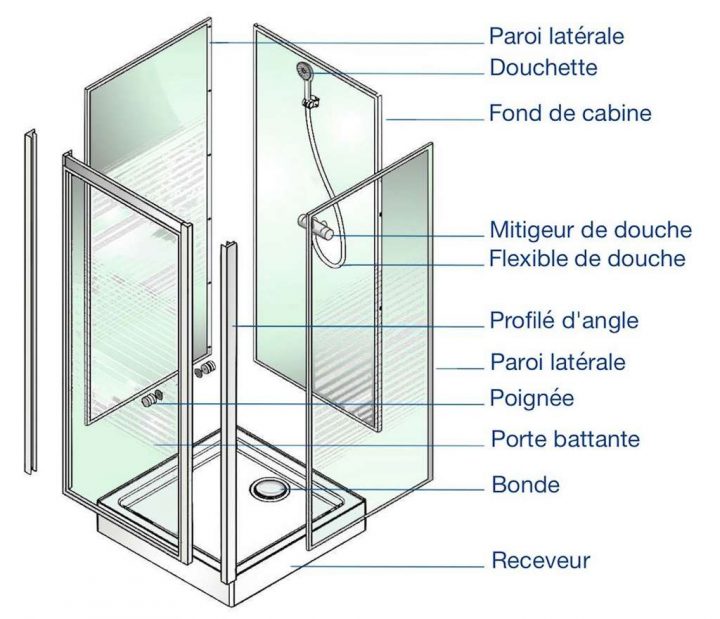 Comment Installer Une Cabine De Douche En Kit ? concernant Pose Cabine De Douche