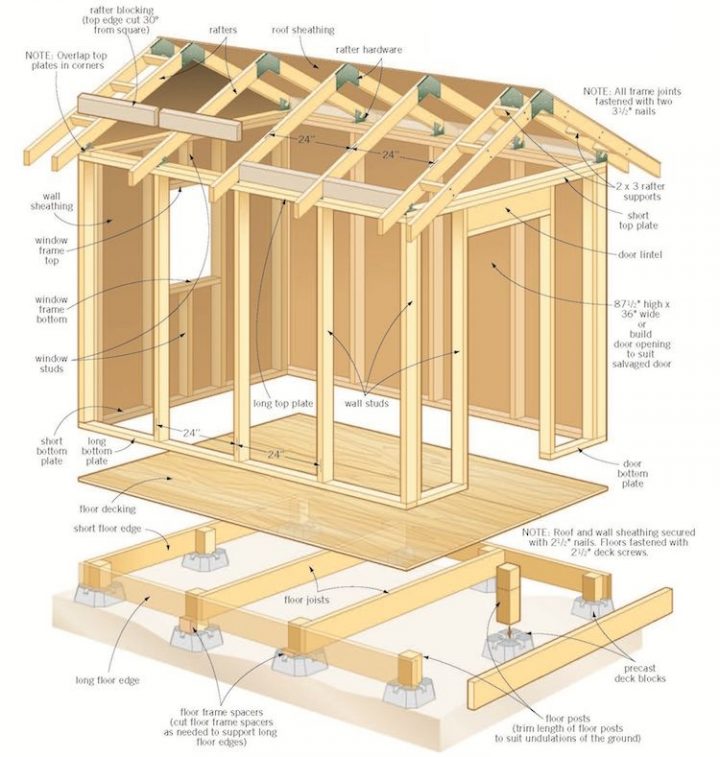 Construire Son Abri De Jardin En Bois – Plan Abri De tout Fabriquer Cabine De Plage