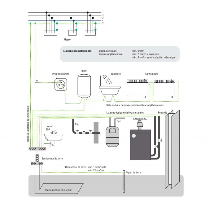 Contrôle Électrique – Àpd. 120€ Tvac À 1000 Brussel destiné Liaison Équipotentielle Salle De Bain