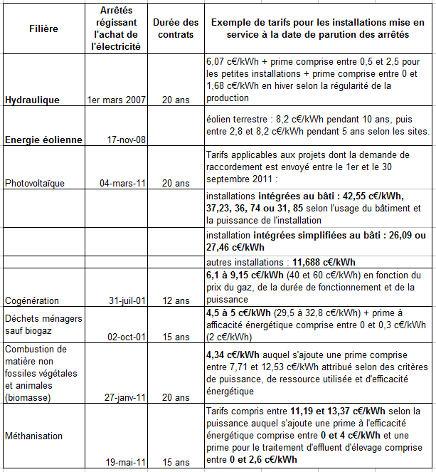 Cout Horaire Jardinier. M Tro Boulot Chrono Merci Patron tout Devis Paysagiste