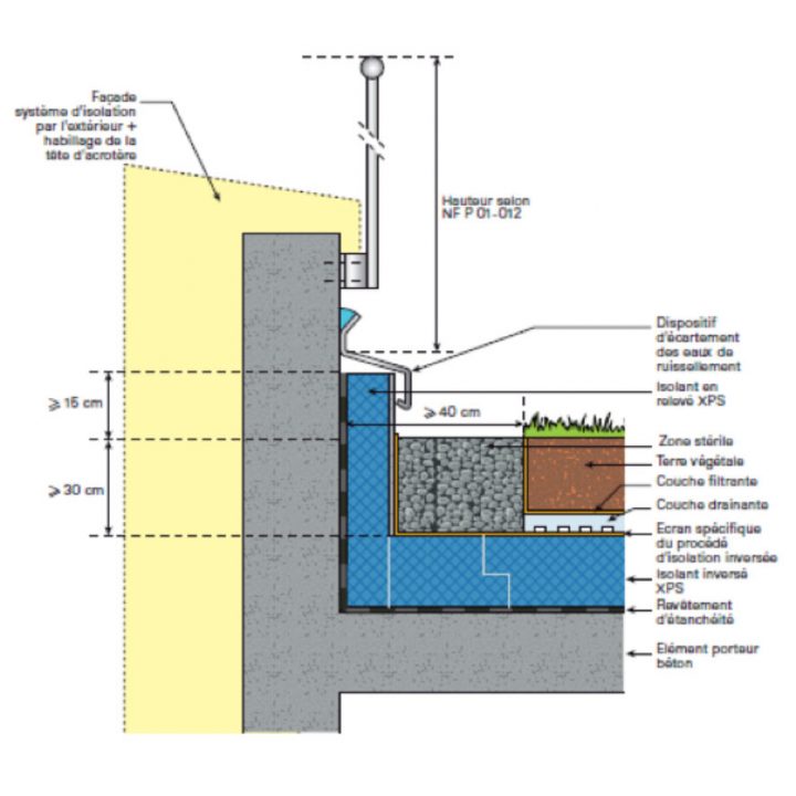 Dani Alu – Protection Des Relevés D'Étanchéité Isolés tout Isolation Toiture Terrasse Sans Acrotere