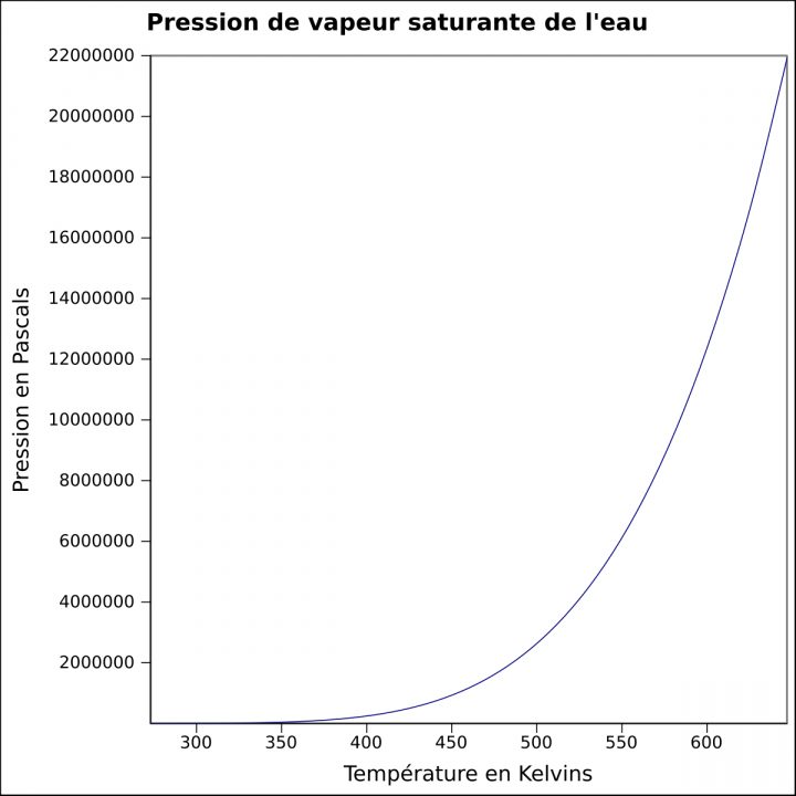 Eau — Wikipédia serapportantà Composition De L Eau Du Robinet