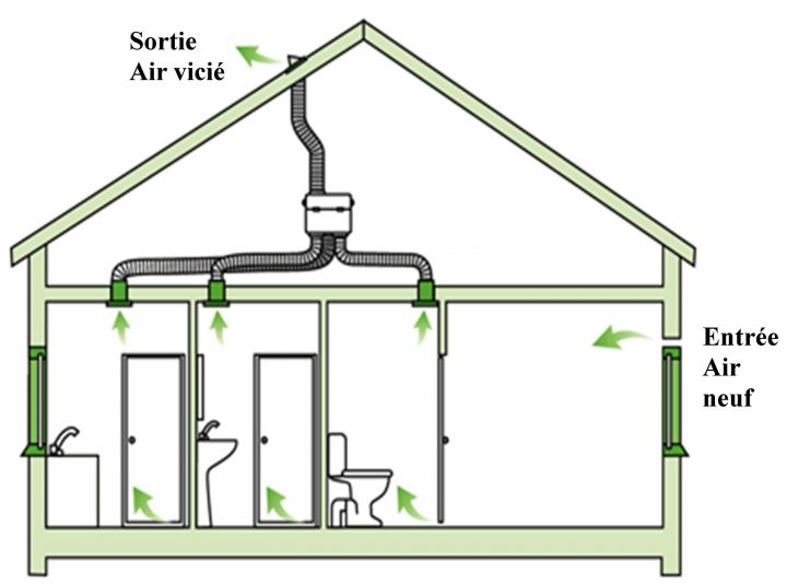 Entretenir Et Nettoyer Une Vmc Soit Même ? Les 4 Étapes À Suivre intérieur Bouche Vmc Salle De Bain