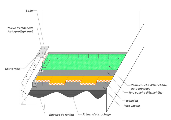 Etancheité Toit Terrasse Beton. Toit Terrasse Beton tout Arcatissu