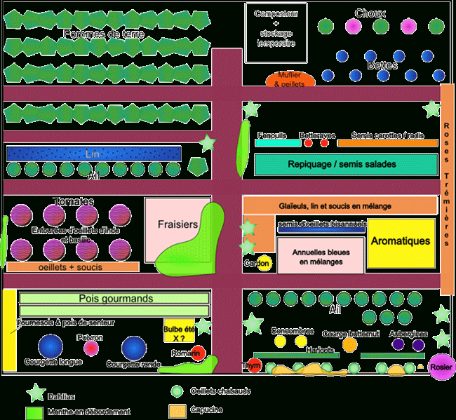 Exemples De Plans De Potager Et De Contenus De Potager serapportantà Exemple Plan Potager Permaculture