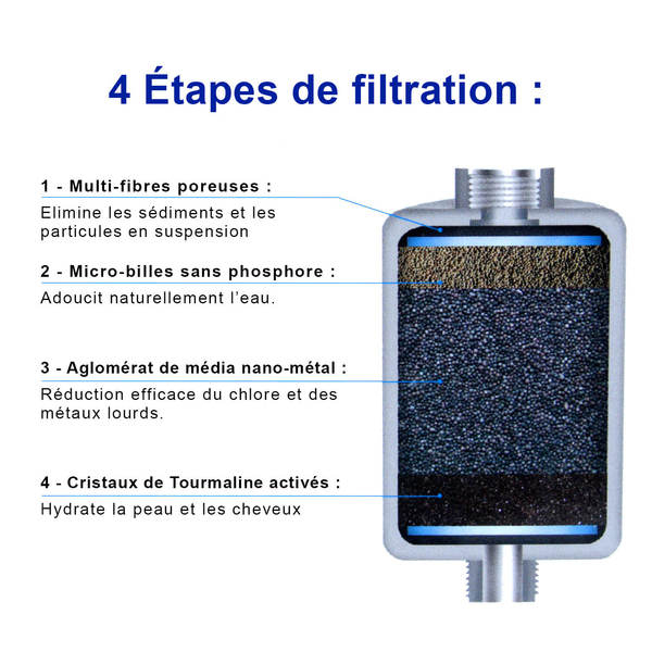 Filtre De Douche – Technologie Nmc concernant Filtre Eau Douche Calcaire