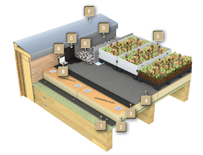 Gipen – Systemes Constructifs Professionnels : Toiture pour Couvertine Toit Plat