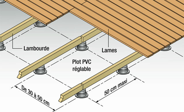 Installation D'Un Terrasse En Lames De Bois Sur Plots intérieur Plot Pour Terrasse Bois Castorama