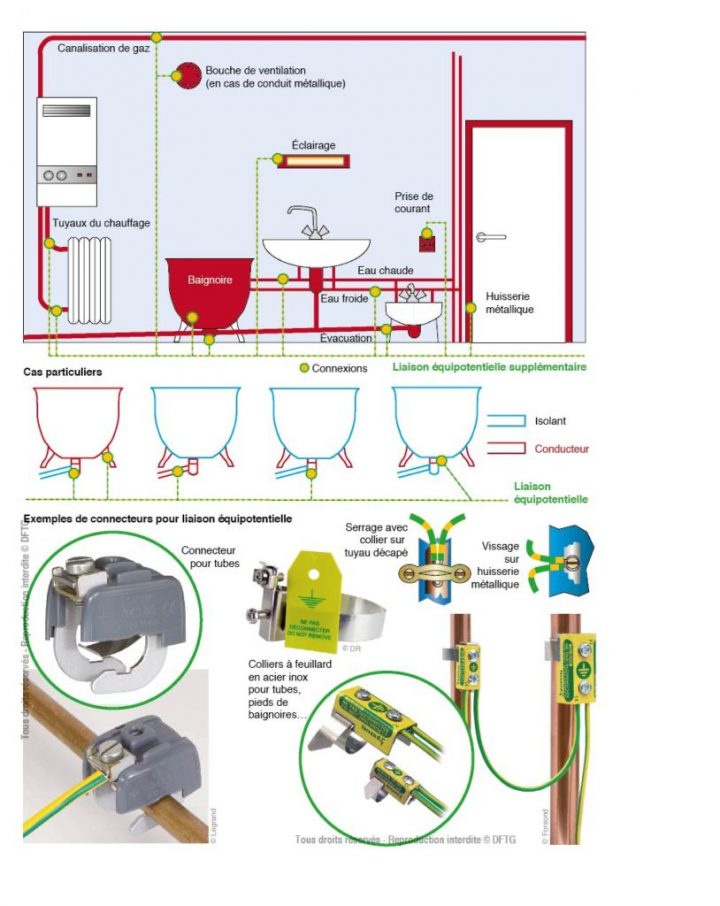 La Liaison Équipotentielle De La Salle De Bains – Livres pour Liaison Équipotentielle Salle De Bain