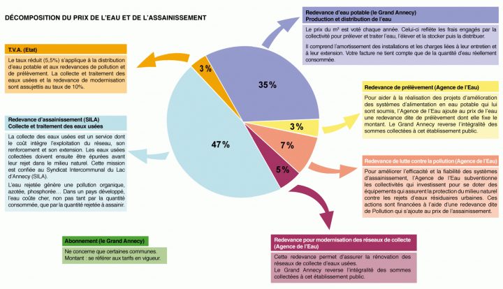 Le Prix De L'eau à Composition De L Eau Du Robinet