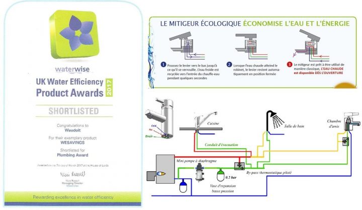 Le Seul Bouclage Ecs Qui Ne Gaspille Pas D'énergie Est pour Pas D Eau Chaude Sur Un Seul Robinet