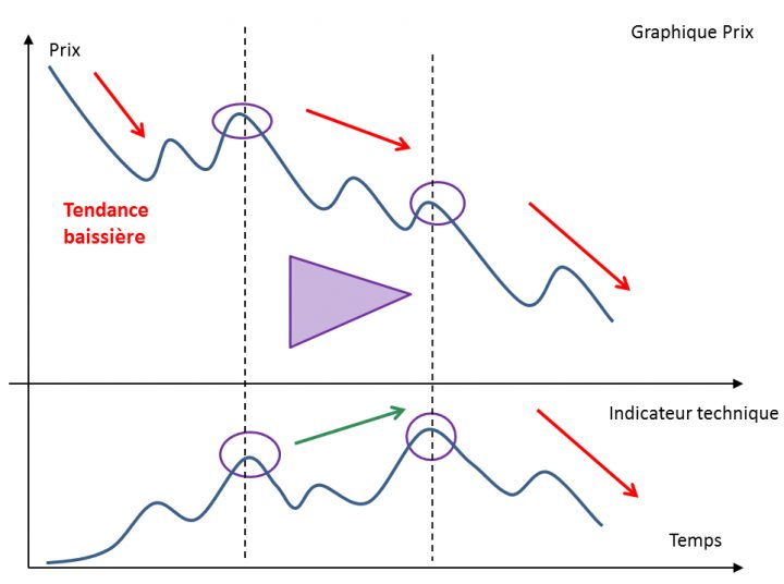 Les Divergences En Trading: Comment Les Exploiter concernant Caméra Cachée Dans Les Hôtels . Comment La Detecter