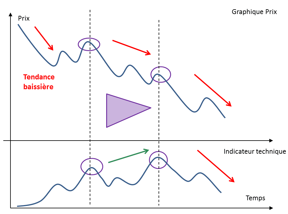 Les Divergences En Trading: Comment Les Exploiter concernant Caméra Cachée Dans Les Hôtels . Comment La Detecter