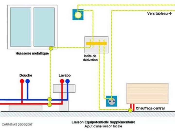 Liaison Équipotentielle Principale Dans Un Appartement ? encequiconcerne Liaison Équipotentielle Salle De Bain