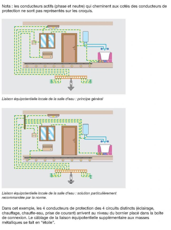 Liaison Equipotentielle Secondaire – Communauté Leroy Merlin intérieur Liaison Équipotentielle Salle De Bain