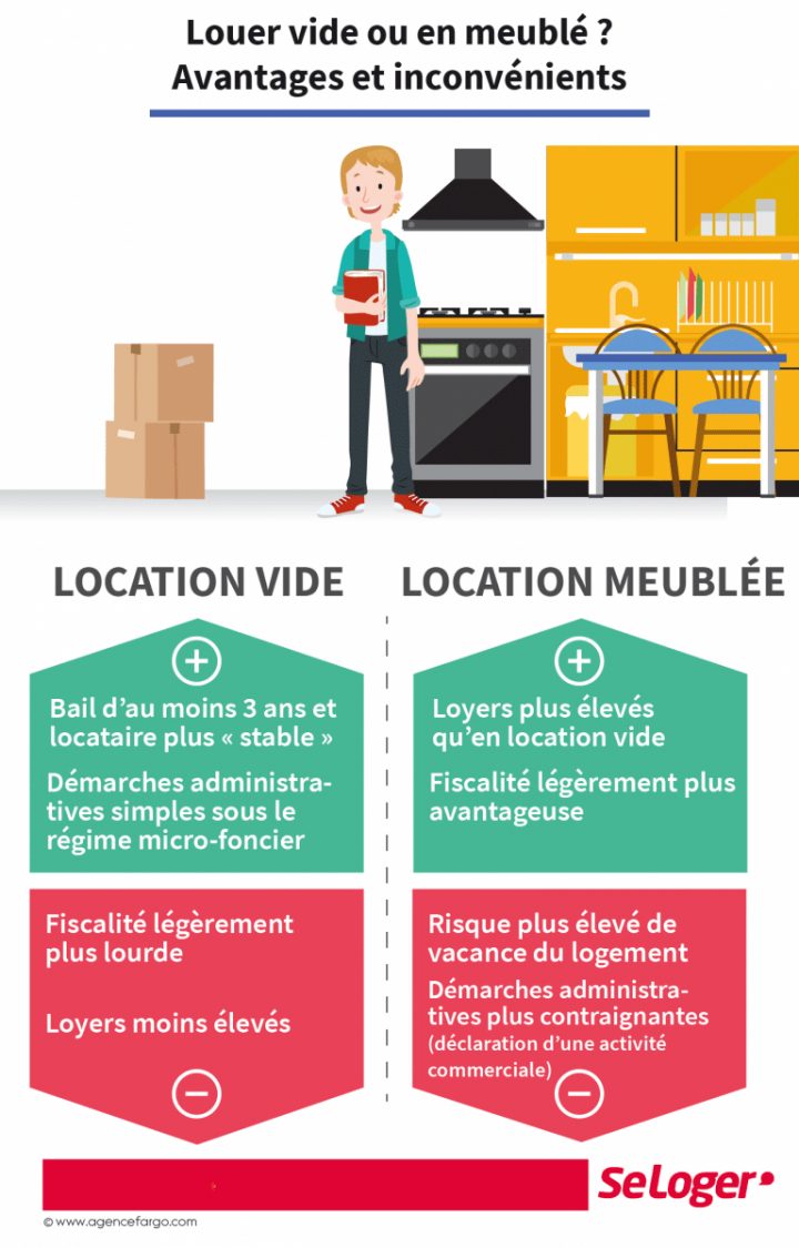 Location Vide Ou Meublée : À Chaque Formule Ses Avantages Et intérieur Location Meublée Fiscalité