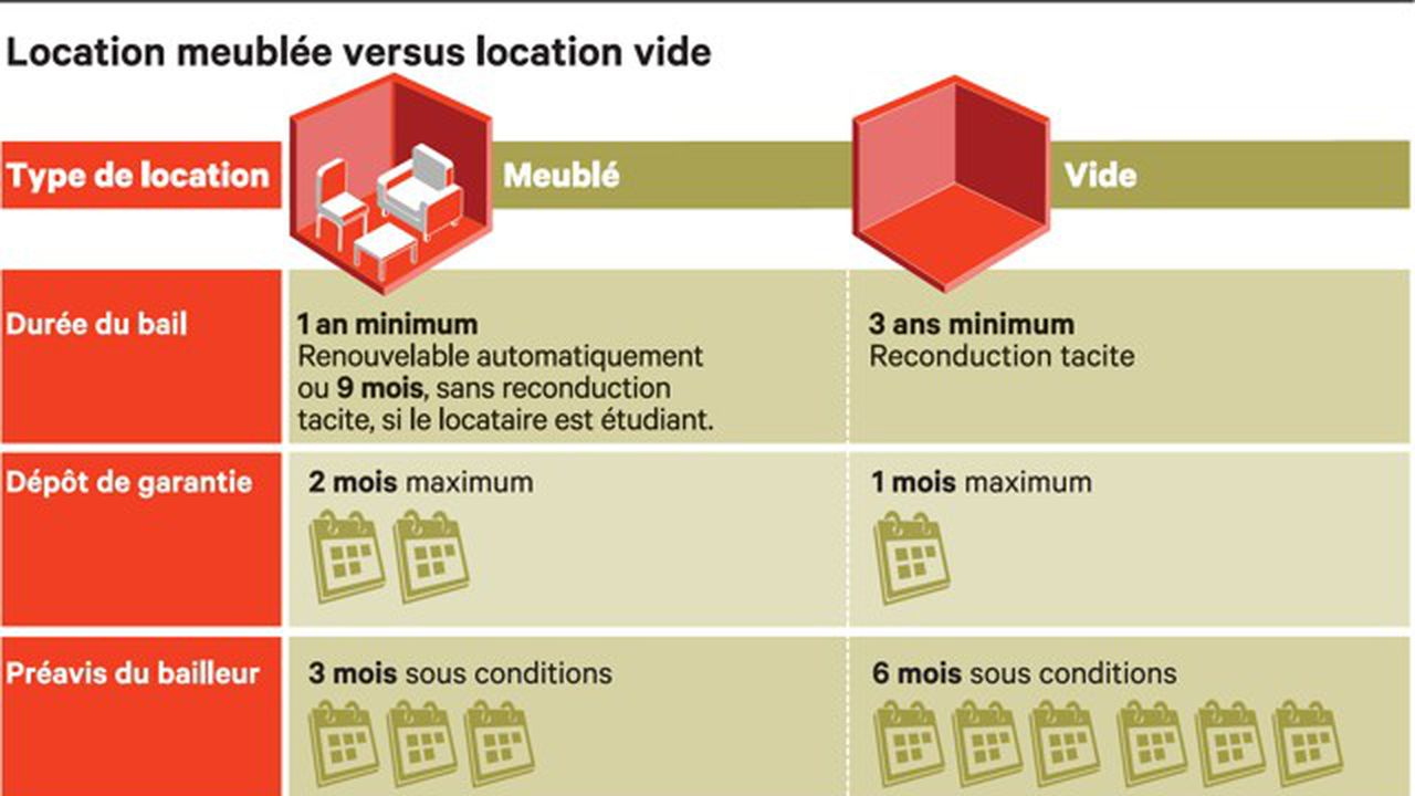 Louer Son Logement En Meublé : Ce Qu'il Faut Savoir | Les Echos destiné Louer Son Appartement Meublé