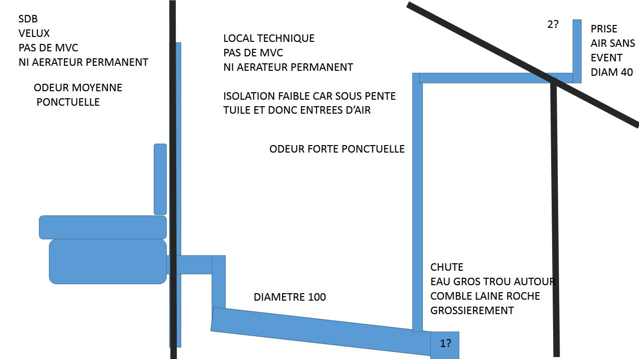 Odeur Egout Salle De Bain Maison Neuve Agencecormierdelauniere Com