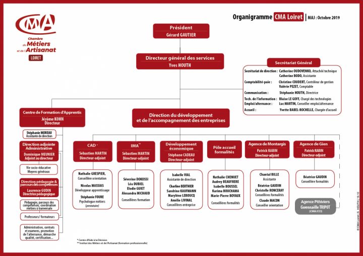 Organigramme | Www.cma45.fr encequiconcerne Chambre Des Metiers Orleans