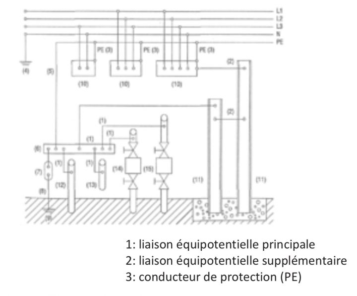 Partie 2: Les Connexions Équipotentielles – Le Guide dedans Liaison Équipotentielle Salle De Bain