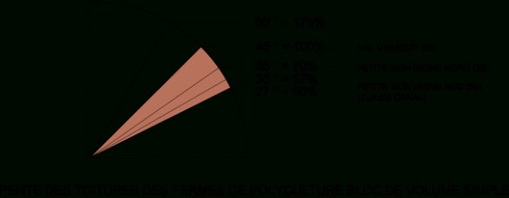 Pente Minimum Tuile | Bsg-Cz destiné Wakaflex Castorama