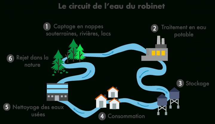 Quelle Eau Boire ? – Yuka destiné Composition De L Eau Du Robinet