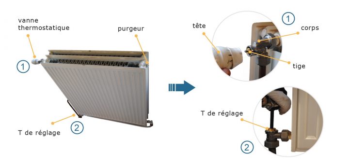 Radiateurs Et Vannes Thermostatiques – Réemploi Du Matériel dedans Reglage Robinet Thermostatique