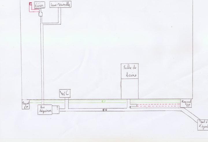 Remontée D'odeurs Salle De Bains – Communauté Leroy Merlin encequiconcerne Odeur Égout Salle De Bain