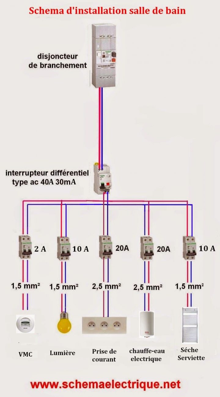 Schéma D'installation Electrique Salle De Bain | Schéma dedans Liaison Équipotentielle Salle De Bain