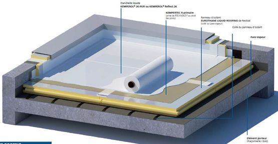 Système Complet D'Étanchéité Et D'Isolation Des Toitures concernant Isolation Toiture Terrasse Sans Acrotere