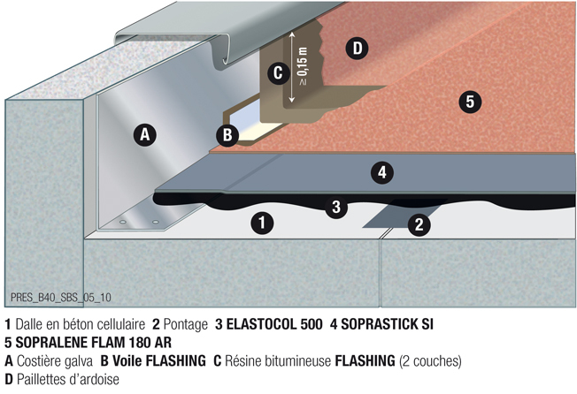 Terrasse Autoprotegee - Soprema à Isolation Toiture Terrasse Sans Acrotere