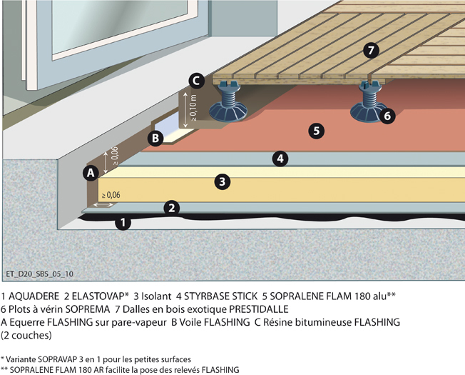 Terrasse Circulable Pour Pietons – Soprema serapportantà Dalle De Toit