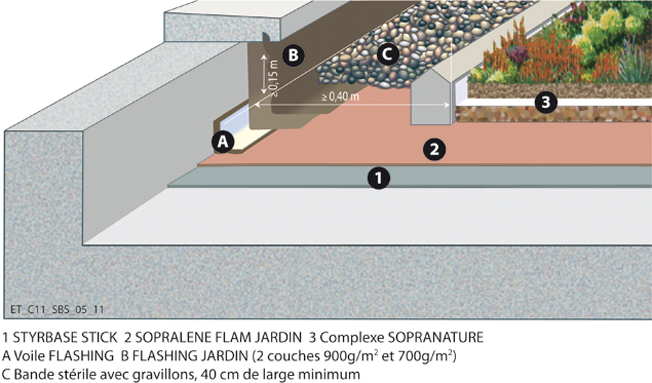 Terrasse Vegetalisee – Soprema pour Isolation Toiture Terrasse Sans Acrotere