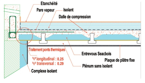 Toiture-Terrasse : Traitez Le Pont Thermique Et Le Point intérieur Isolation Toiture Terrasse Sans Acrotere