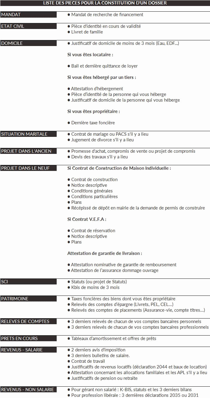 35 Beau Exemple Contrat De Location Meublé Suggestions concernant Caution Location Meublée