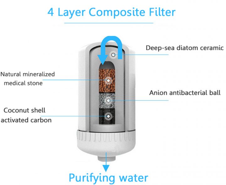 Cartidge Céramique Cuisine Filtre À Eau Du Robinet serapportantà Purificateur D&#039;Eau Du Robinet Avec Filtre En Céramique