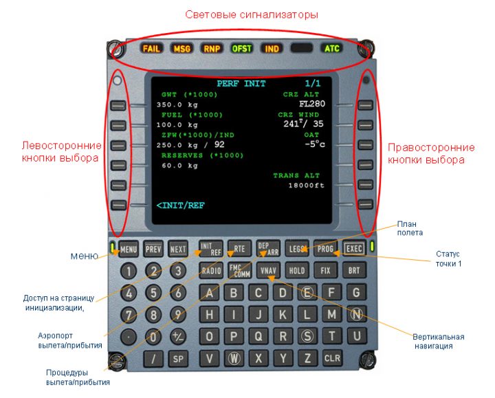 Типовая Конструкция Fms – Sukhoi Superjet 100 dedans Cma 95