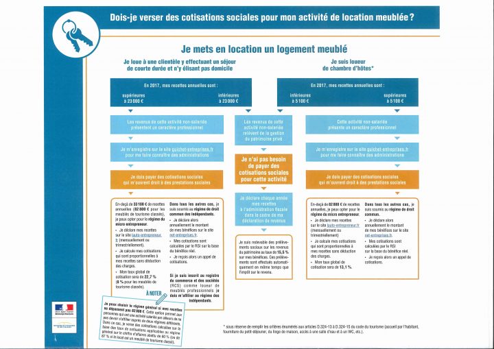 Location Meublé Non Professionnel Location Meublé Bordeaux concernant Location Meublé Non Professionnel