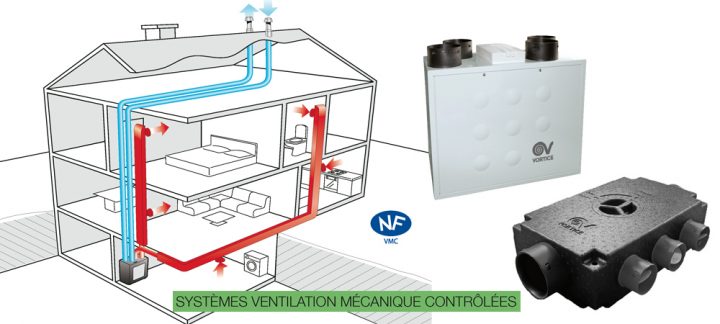 Ventilation Vmc Double Flux Vmr Aeration Ventilation intérieur Vmc Bélgique